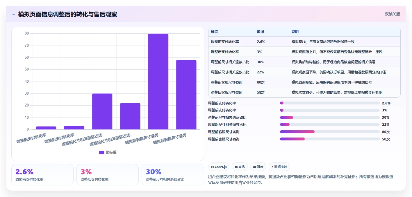 电商数据运营使用技巧：数据体系对应的入门指南方法