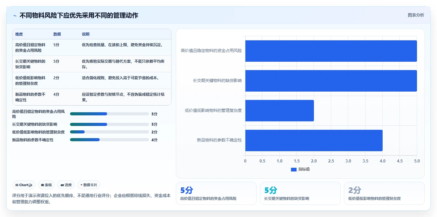 仓库安全库存管理实战复盘：从库存上限验证标准化管理效果