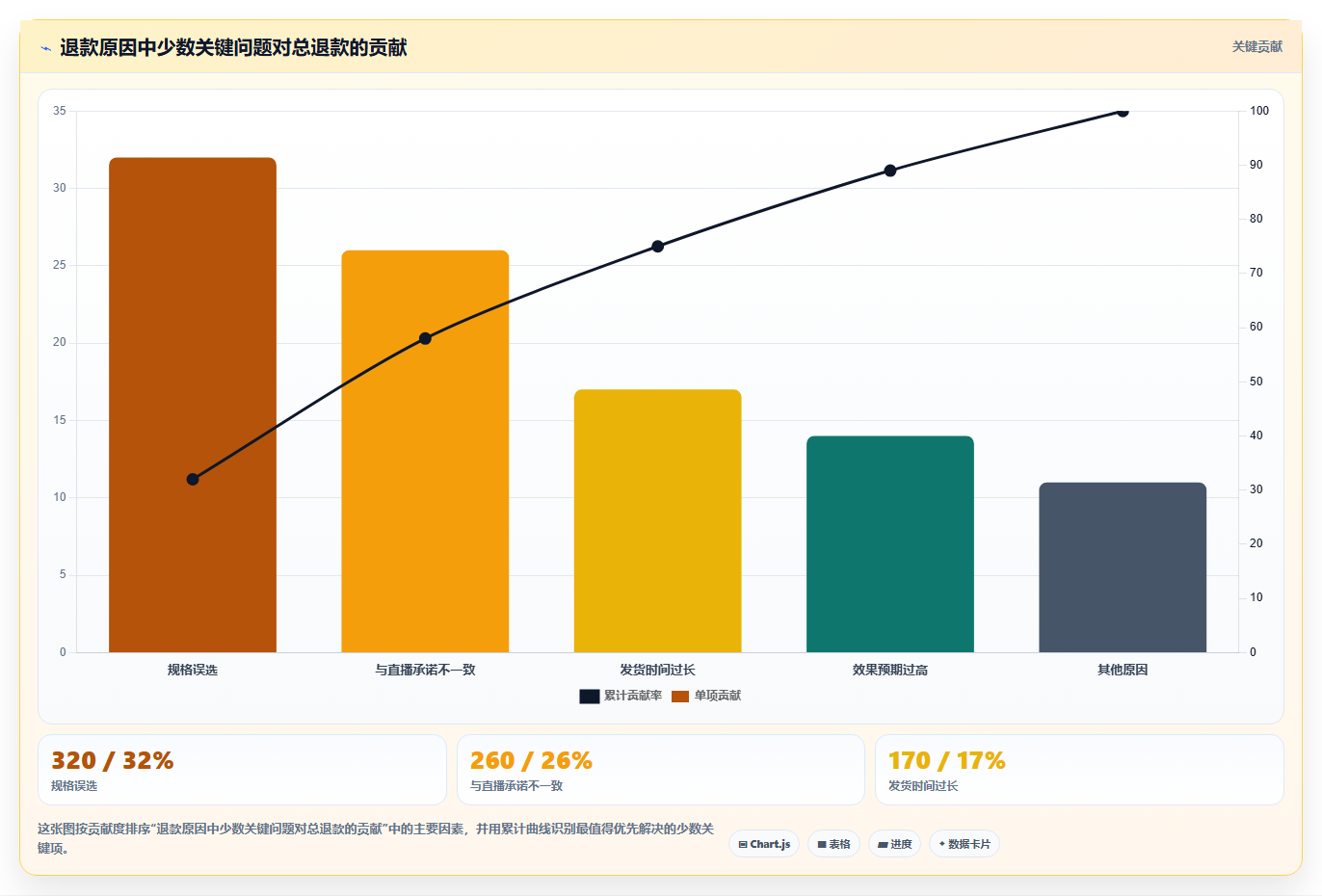 直播数据复盘：品牌商家常见问题汇总：转化率与互动率低一次讲清