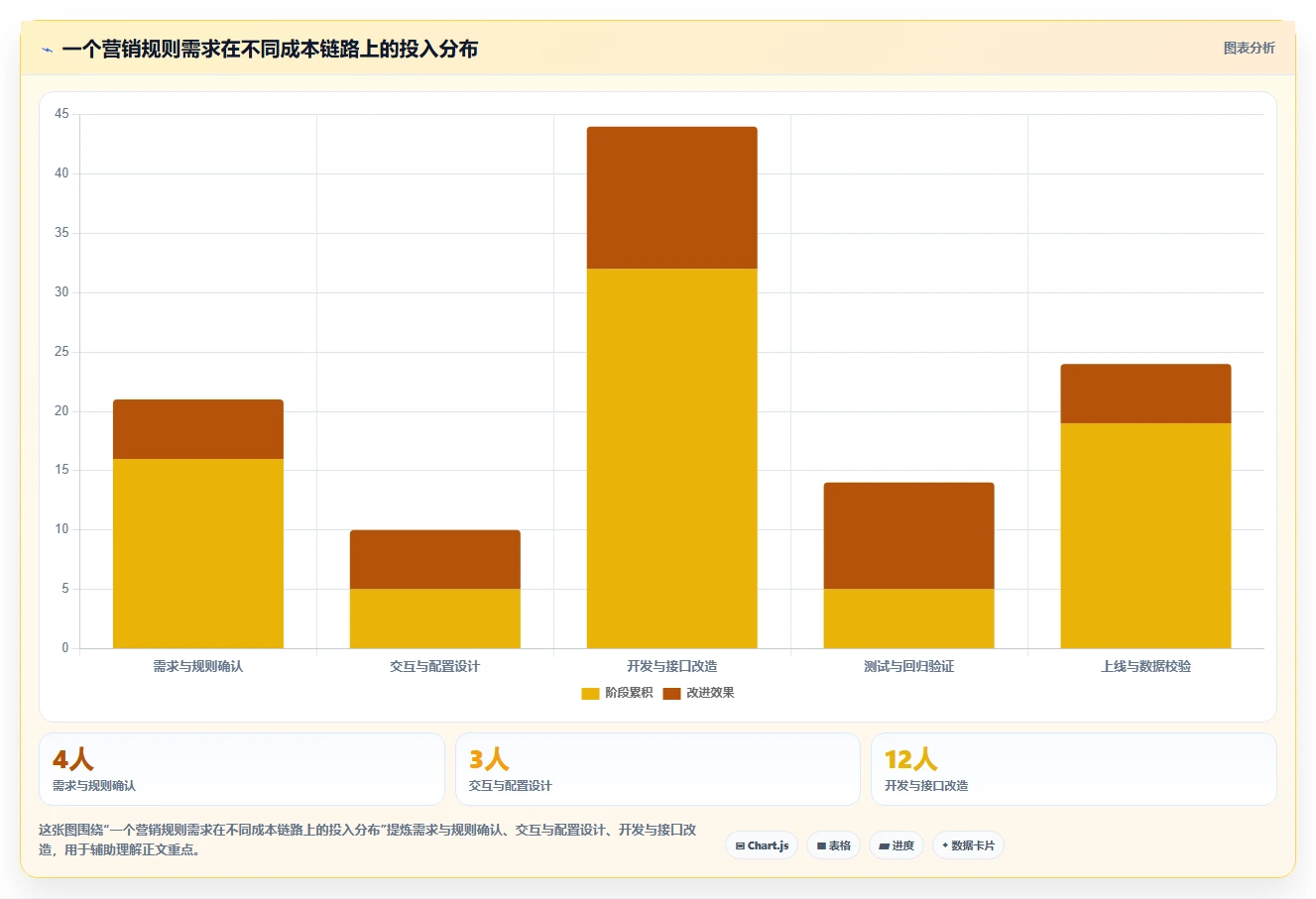 电商系统开发：项目经理最佳实践：长期迭代怎样稳步实现控制开发预算