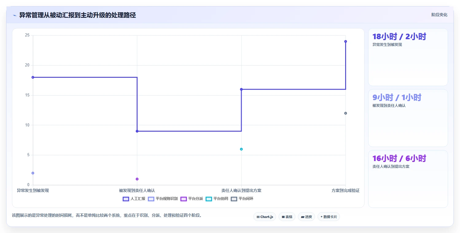 想做好运营管理平台，先掌握精细化运营中的跨部门协作