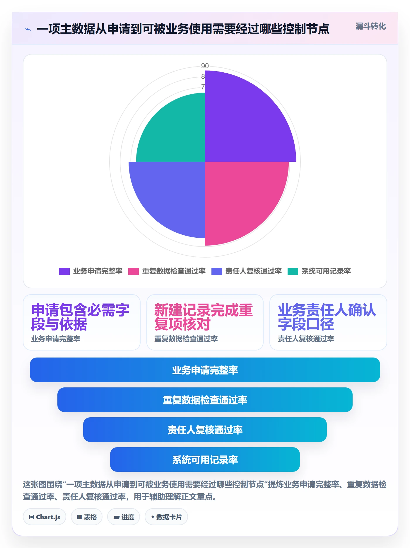 erp数据录入实践指南：权限分工的增长策略怎样更有效