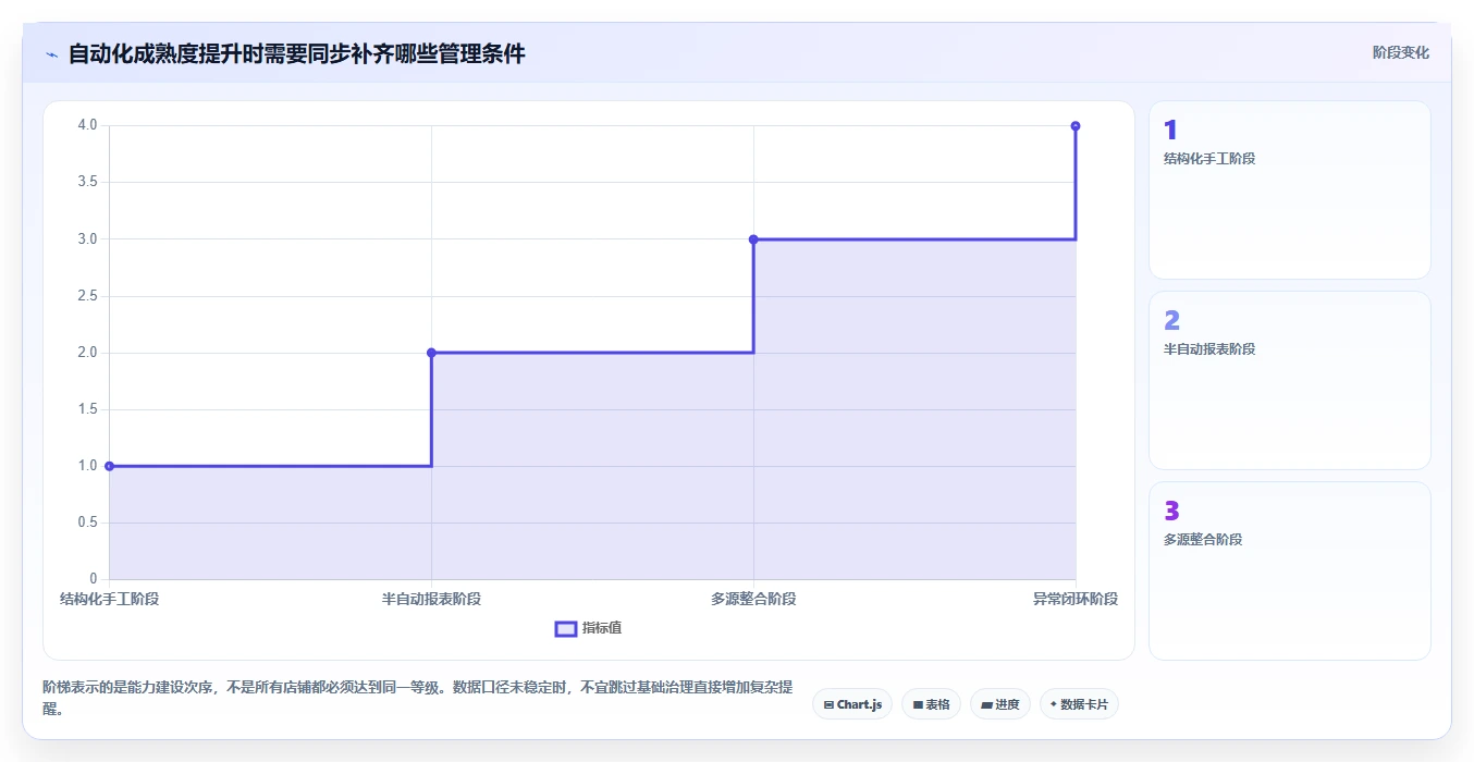 店铺运营包括哪些方面从0到1:数据分析的自动化方案与操作要点