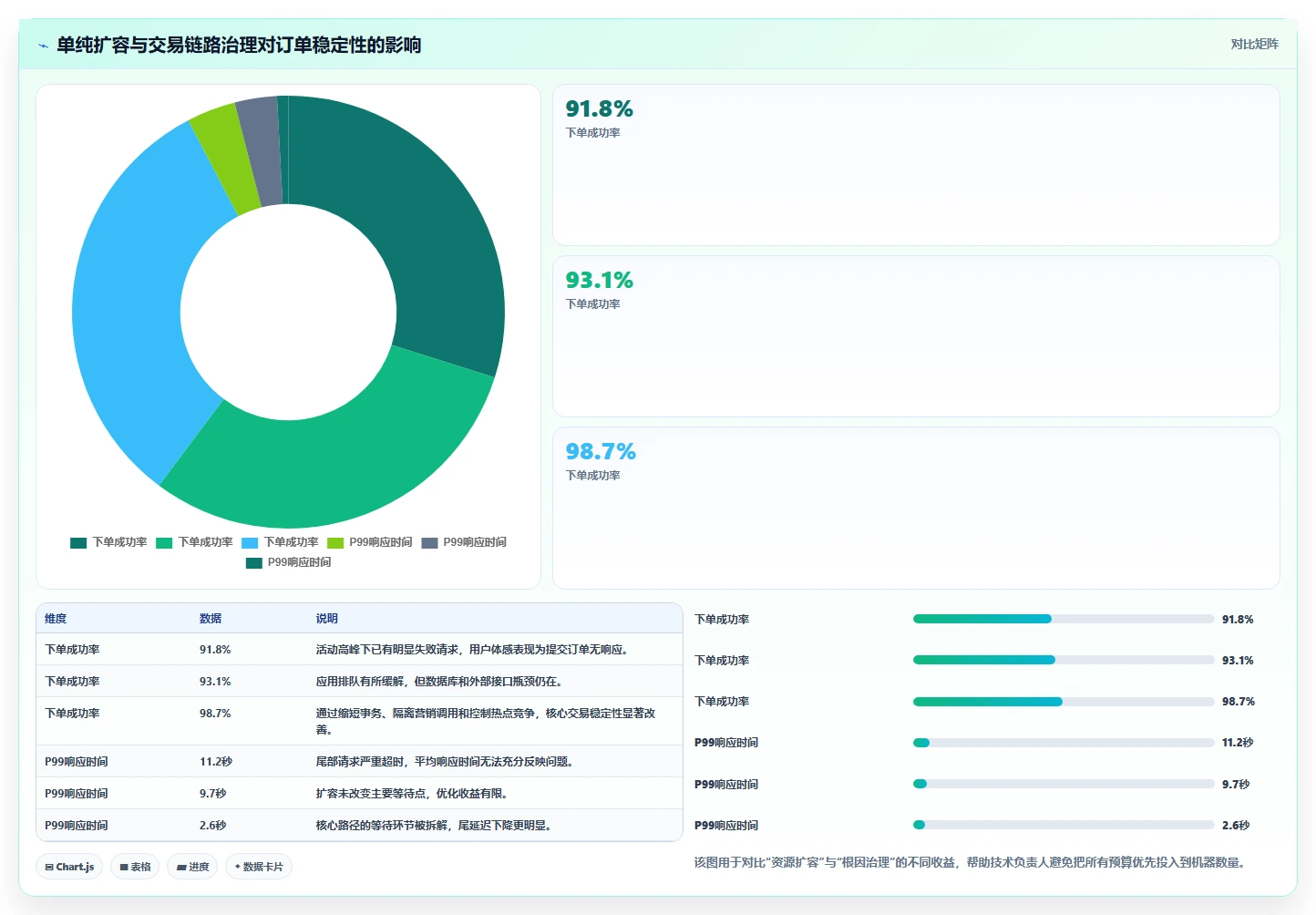 电商系统开发：技术负责人精细化指南：从项目预算发现高峰期卡顿根因