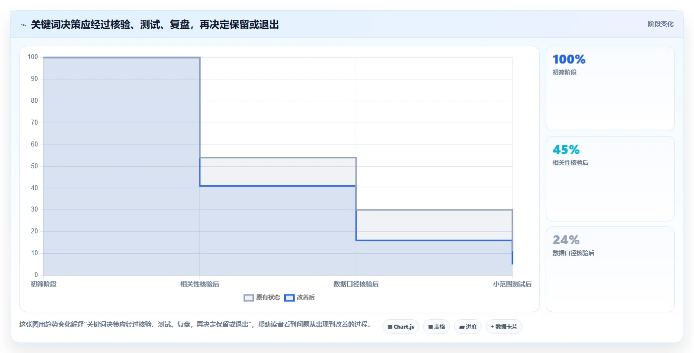 拼多多数据分析工具免费选择标准：关键词趋势维度如何评估精细化运营