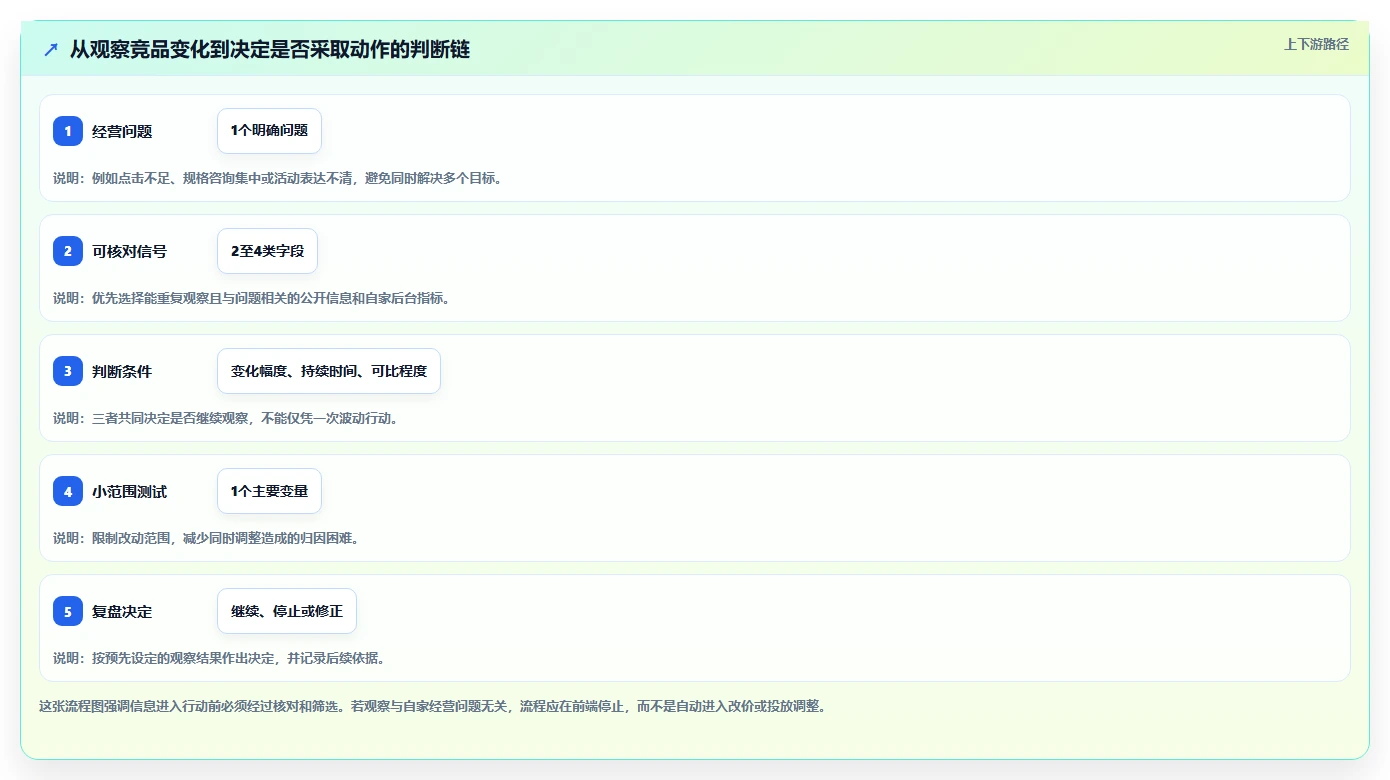 拼多多数据分析工具免费怎么落地？从竞品监控讲清流程设计