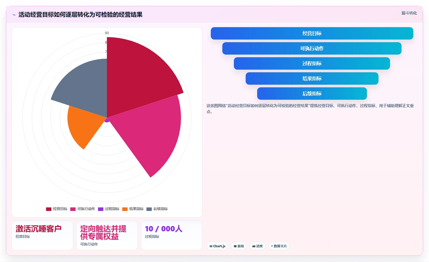 店铺运营包括哪些方面实践指南:活动运营的精细化运营怎样更有效