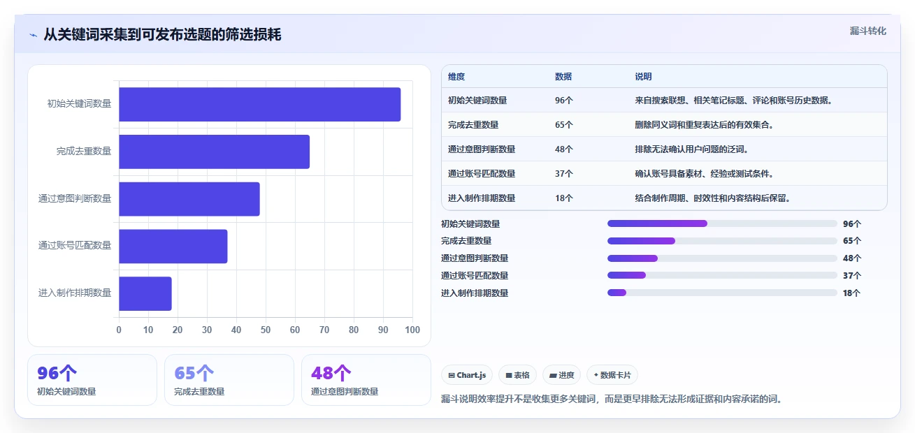 小红书数据分析：博主效率攻略：用关键词热度加快找到有效选题