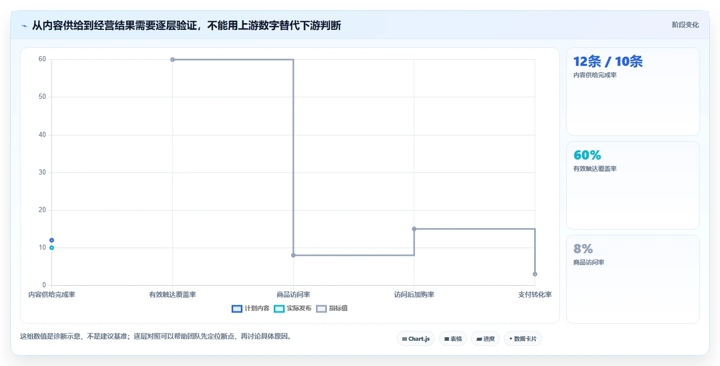 店铺运营包括哪些方面怎么优化？先从内容运营的指标体系入手
