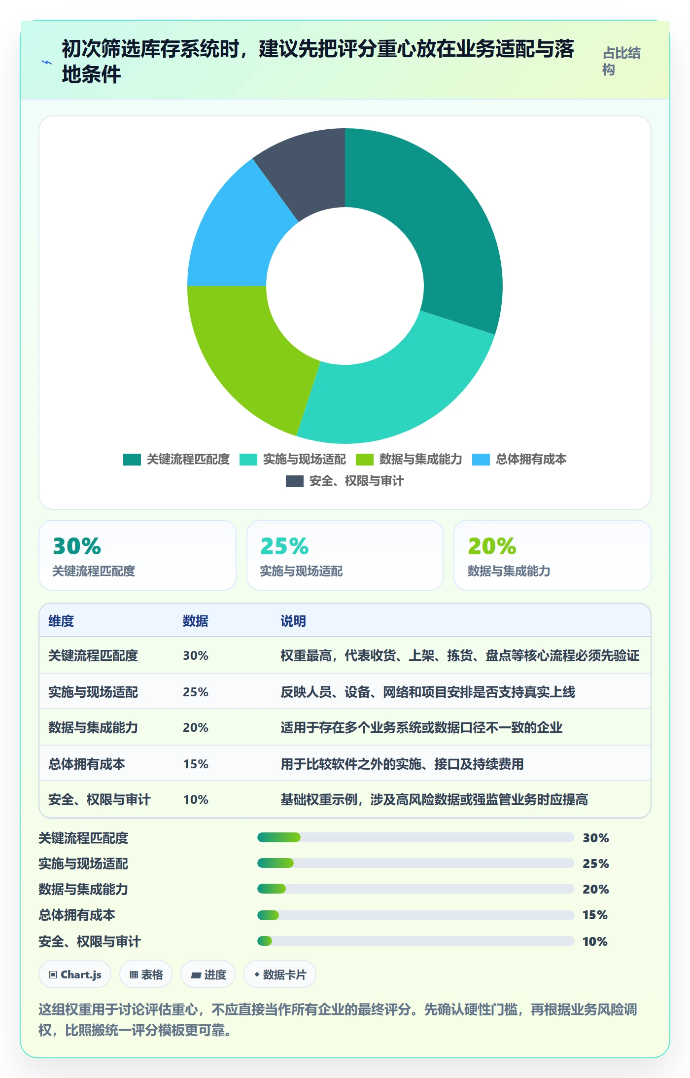 想做好库存管理系统，先掌握选型方法中的系统选型