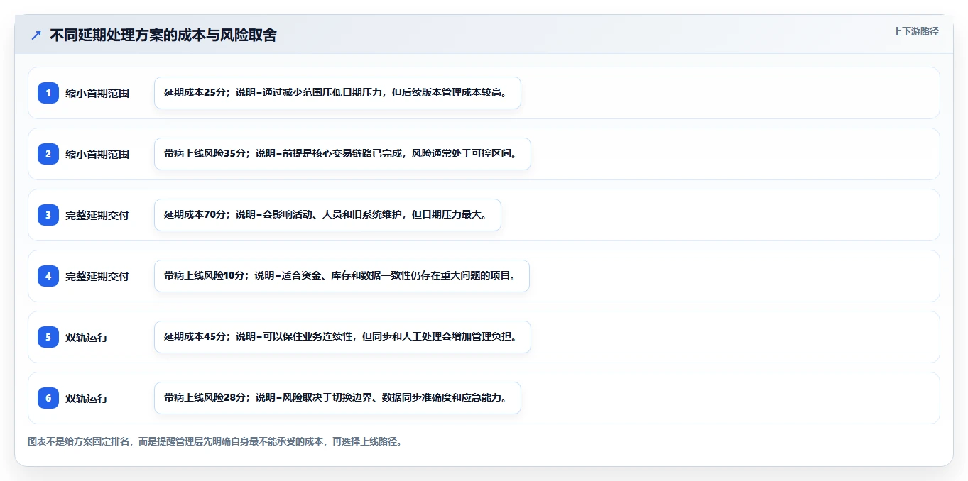 电商系统开发：企业管理层常见误区：上线验收为什么总遇到交付延期