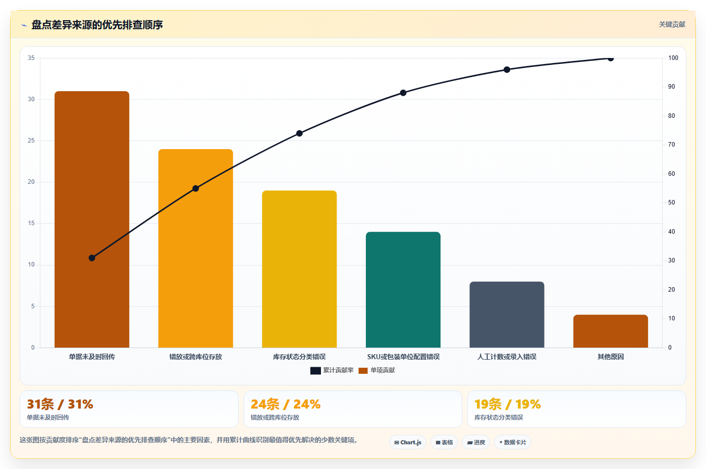 电商库存场景解析：盘点管理中的常见误区怎么处理
