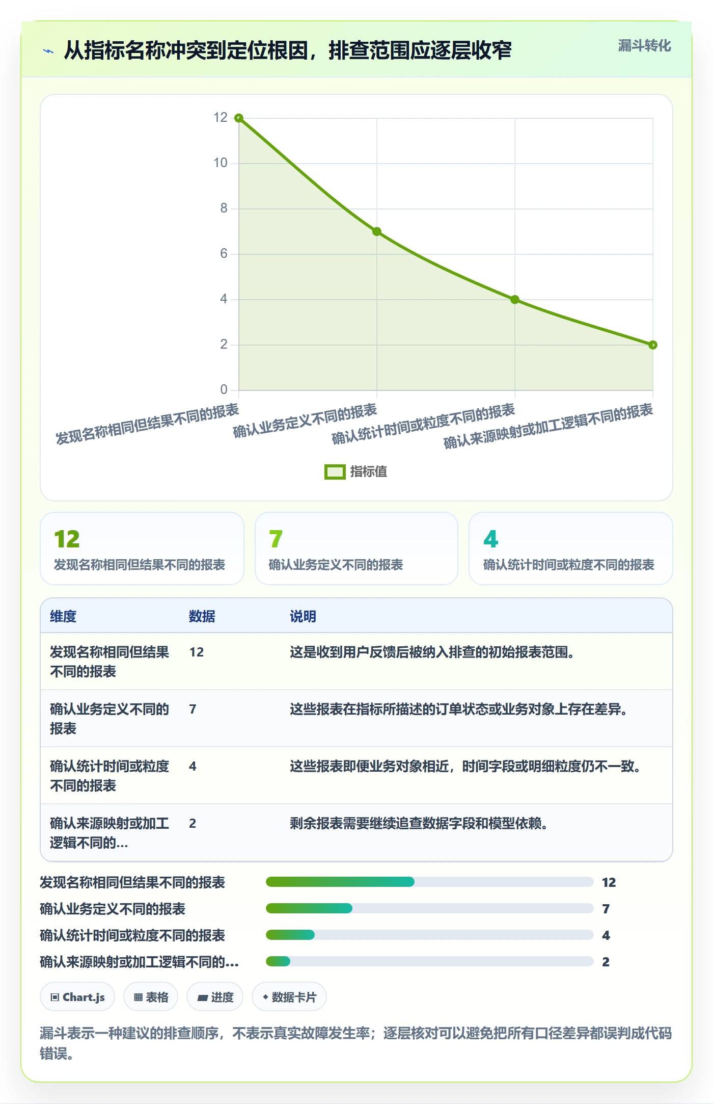 bi 平台管理模板：围绕指标建模开展入门指南