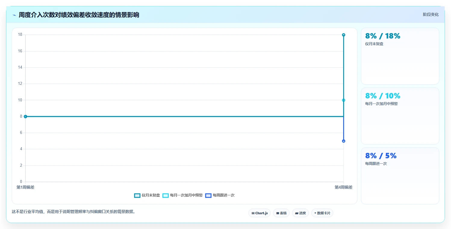 电商管理落地清单：团队绩效相关的标准化管理事项