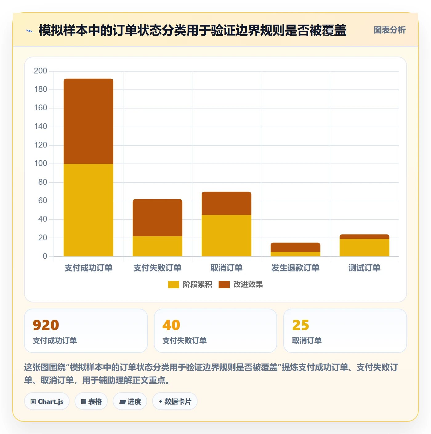 bi 平台管理要点：指标建模的旺季准备如何设计