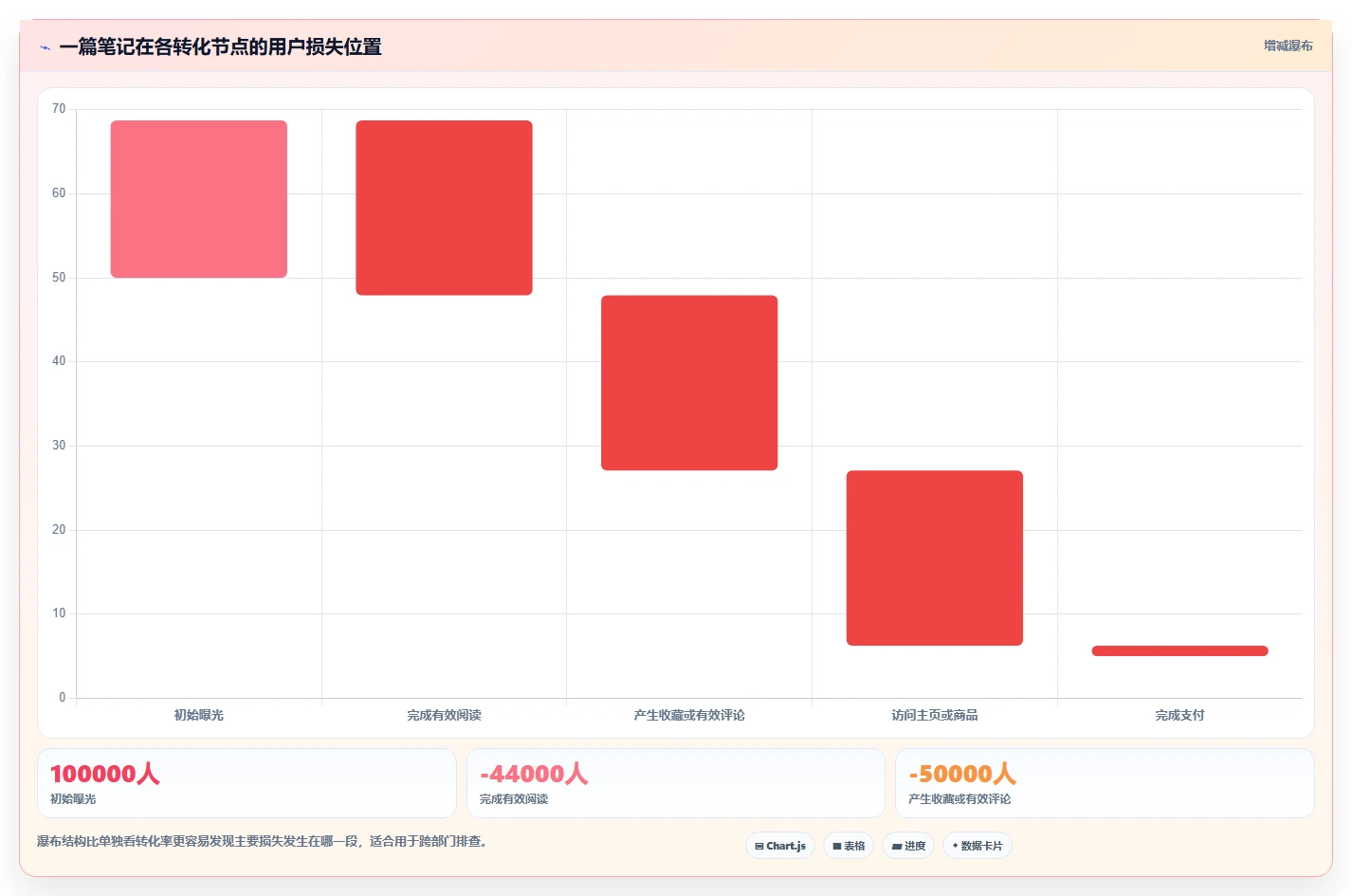 小红书数据分析：品牌商家避坑版：笔记表现的完整方法与步骤