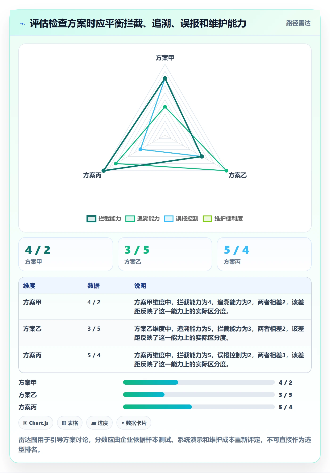 erp数据录入业务拆解：质量检查为什么影响风险排查