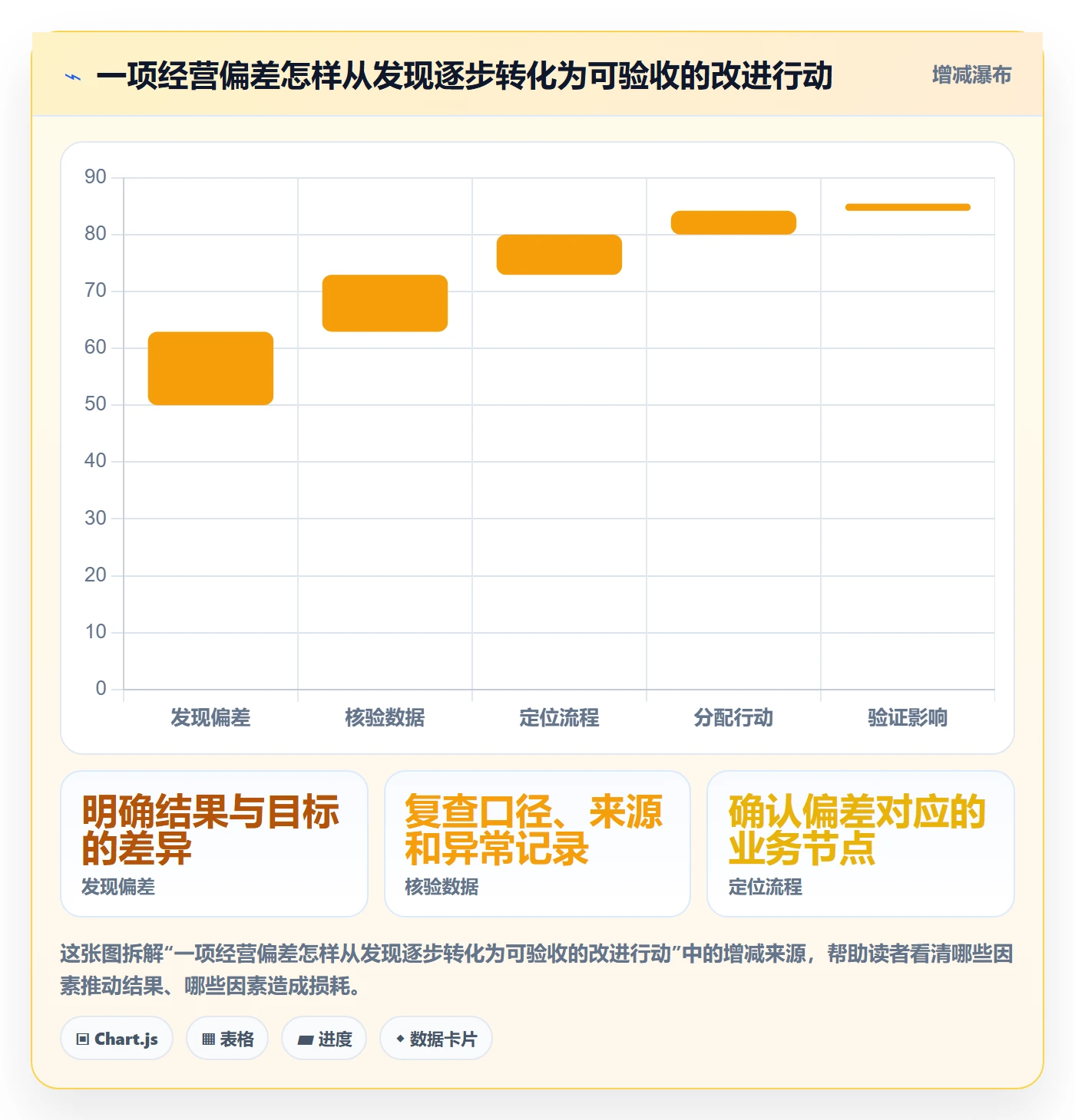 店铺运营管理怎么优化？先从岗位分工的指标体系入手