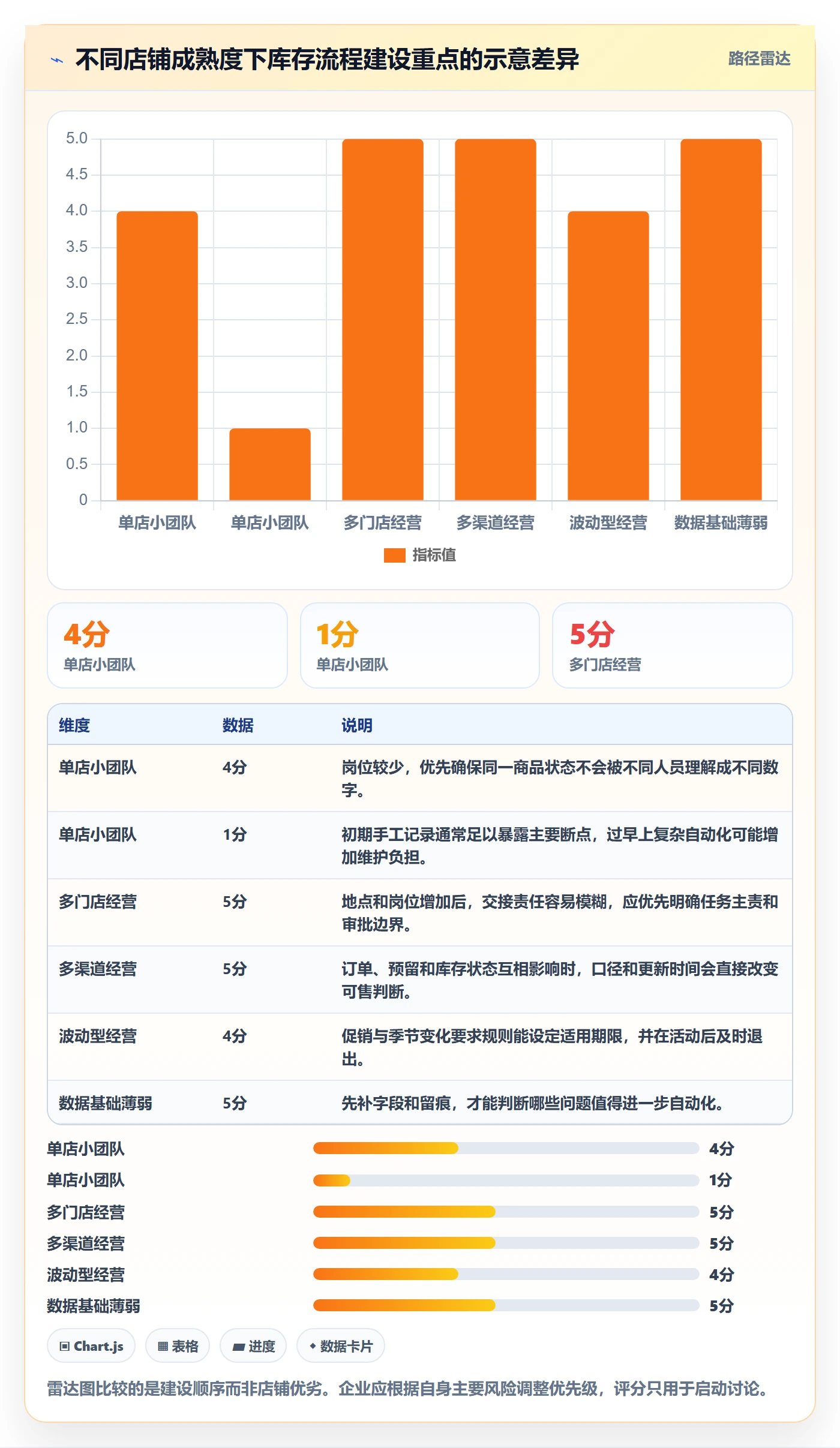 店铺运营管理规划方法：库存协同与实操教程如何衔接