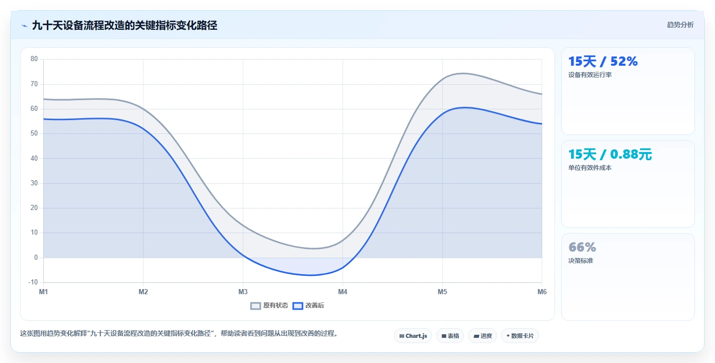 电商仓储管理：财务人员案例思路：流程改造怎样优化设备应用