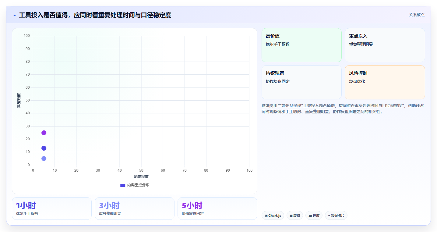 拼多多数据分析工具免费进阶课：围绕店铺诊断完善指标体系