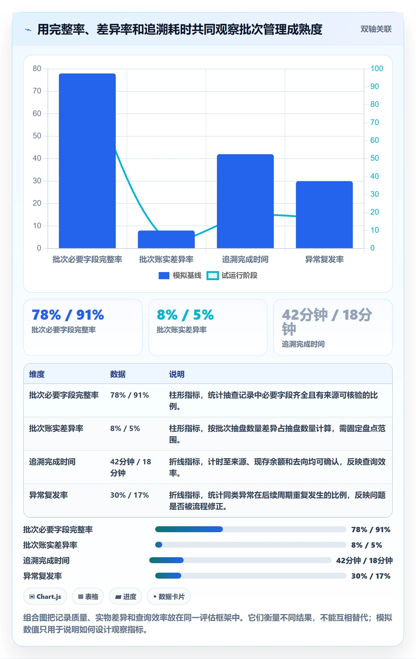 库存管理系统怎么优化？先从批次管理的新手避坑入手