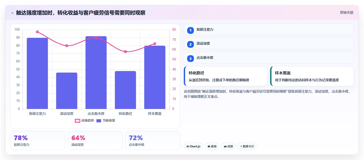 电商crm系统怎么管？以复购提升为核心的精细化运营方案
