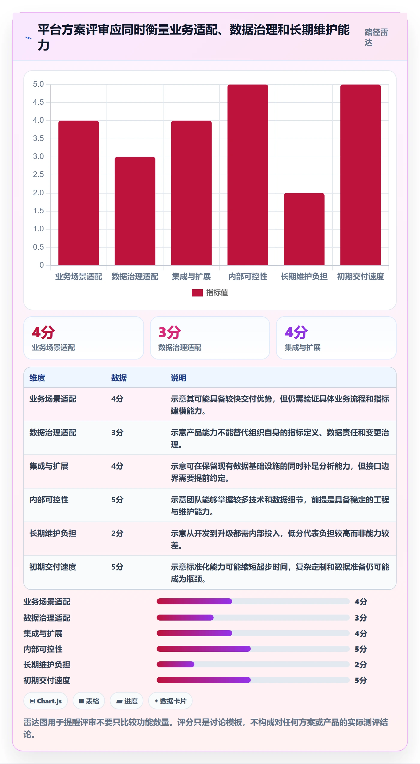 bi 平台建设路线:从实时监控到系统搭建分几步