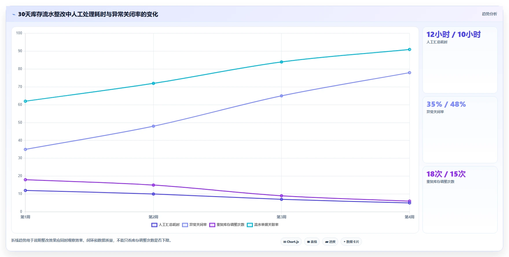 数据库存：电商企业新手问答：库存流水做不好会出现哪些账实不一致