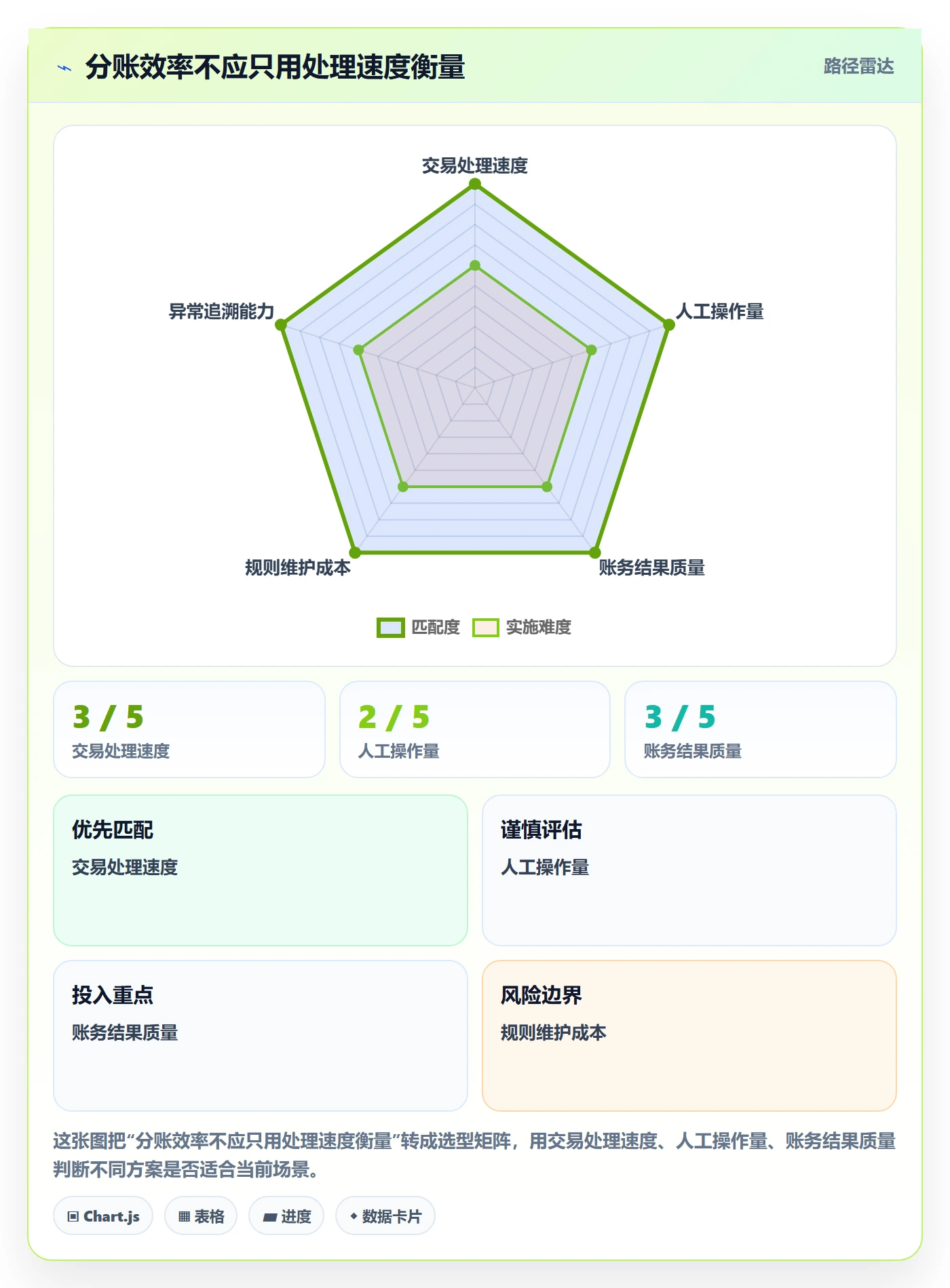分账系统场景解析：分账规则中的效率提升怎么处理