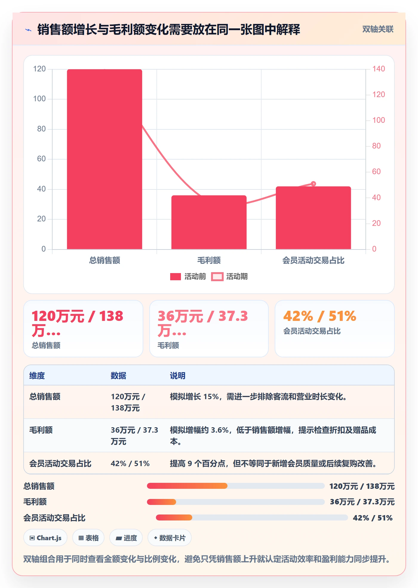 店铺运营管理执行标准：活动管理环节如何体现效率提升