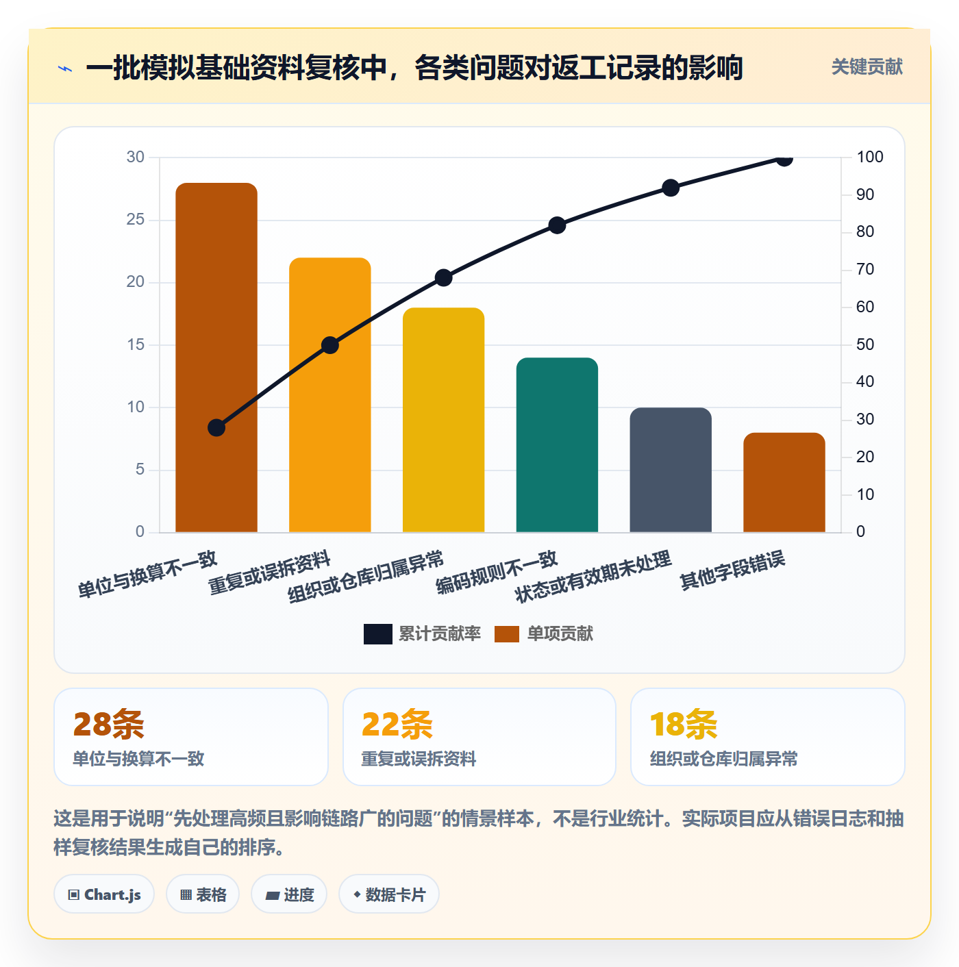 erp数据录入配置指南：基础资料需要哪些常见误区设置