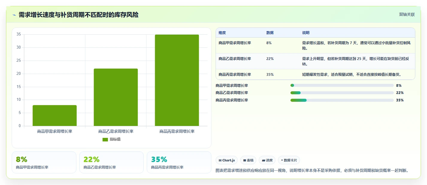 运营工具检查方法：通过选品分析评估实操教程质量