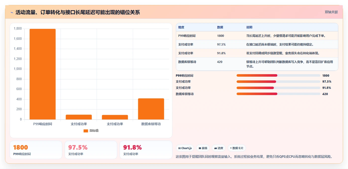 电商系统开发：开发团队从数据到行动：用系统架构实现保障高峰性能
