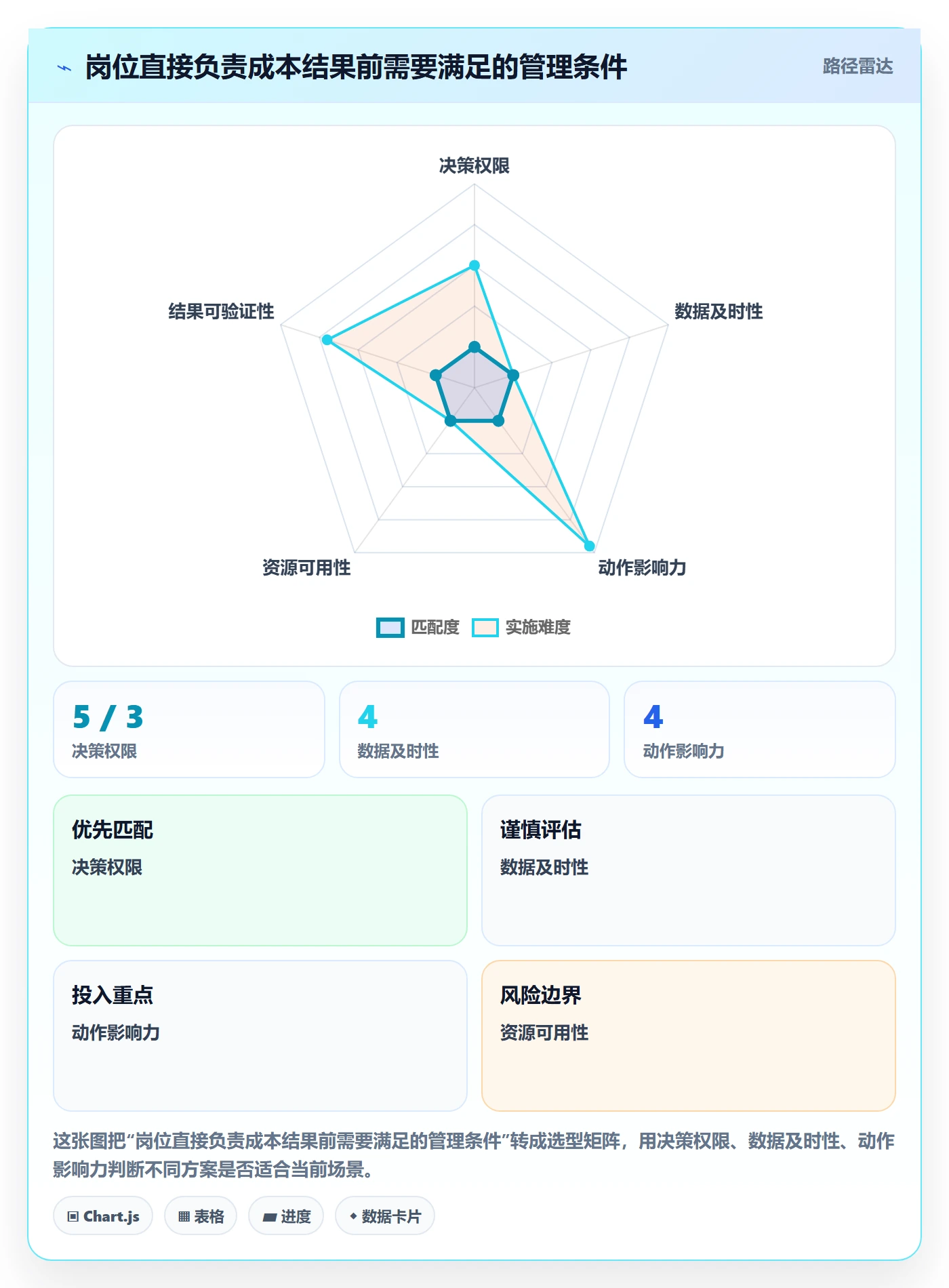 店铺运营管理应用思路：围绕岗位分工拆解成本控制