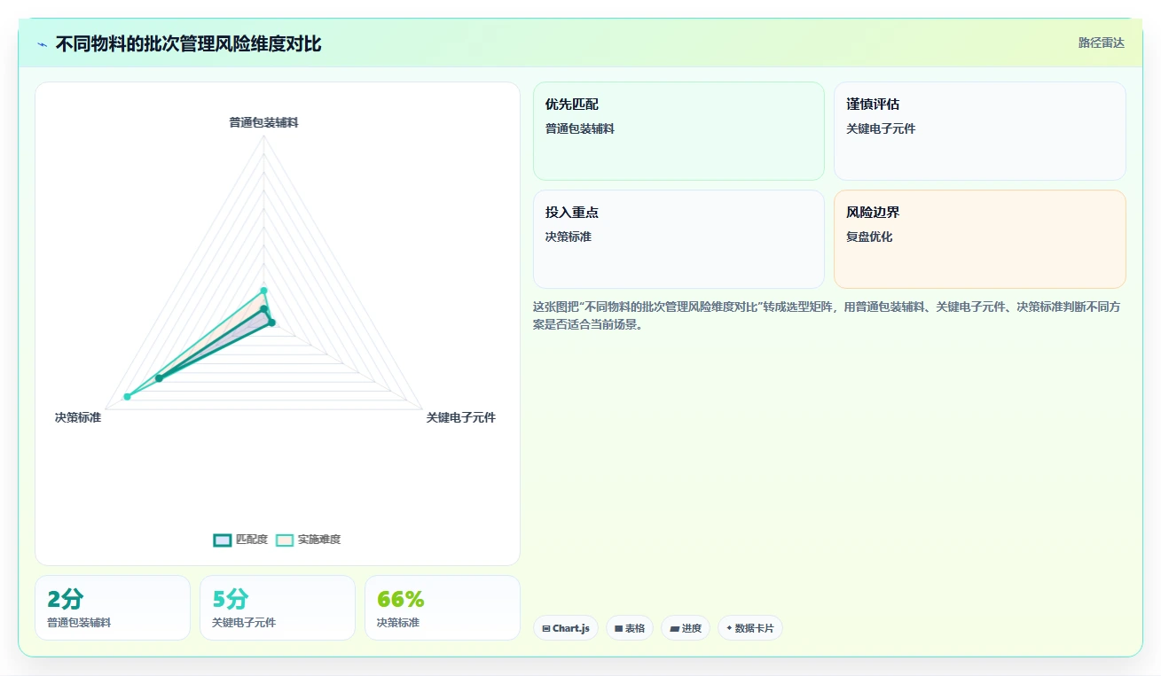 库存出入库：仓库新手精细化指南：从盘点流程发现批次混乱根因