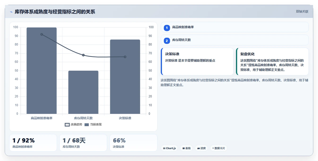 电商辅助软件：个人卖家一页讲清：库存同步与建立工具体系的关系