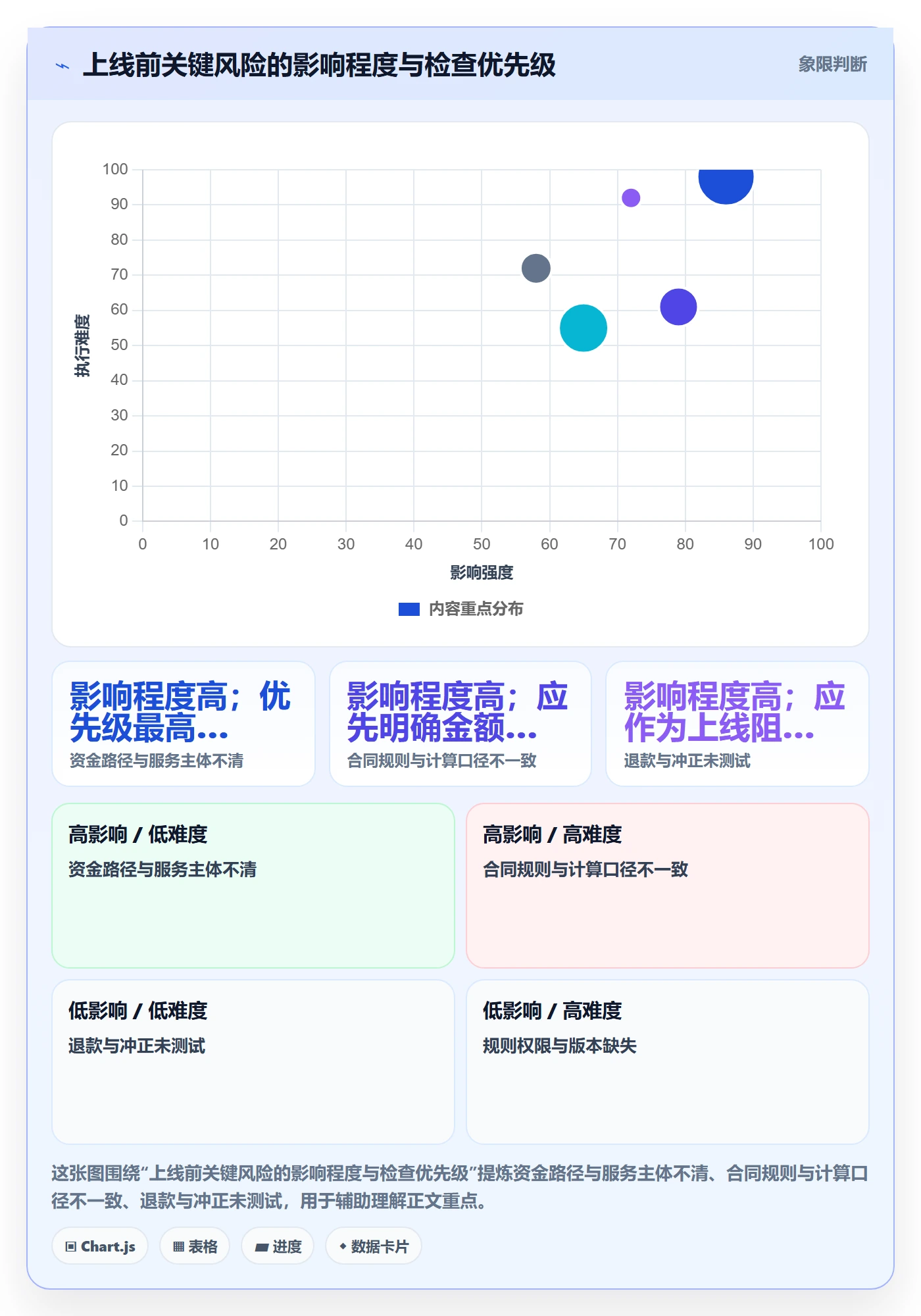 分账系统实操教程全解析：重点看懂合规要求