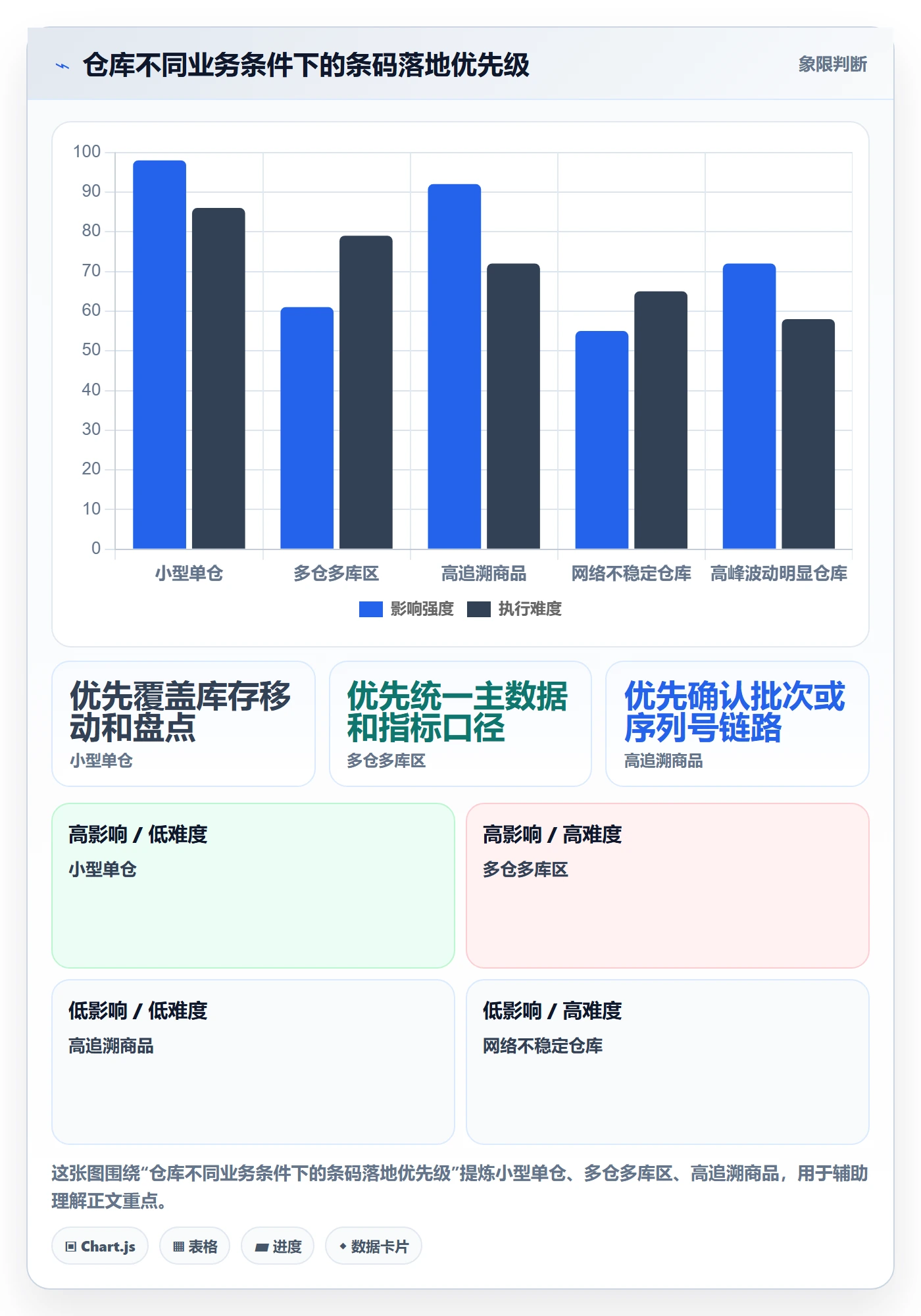 库存管理系统运营框架:把条码作业纳入进阶玩法