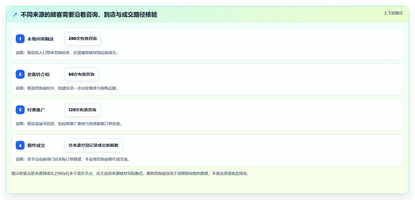 如何运营好一个店铺成本控制：流量获取从哪里开始