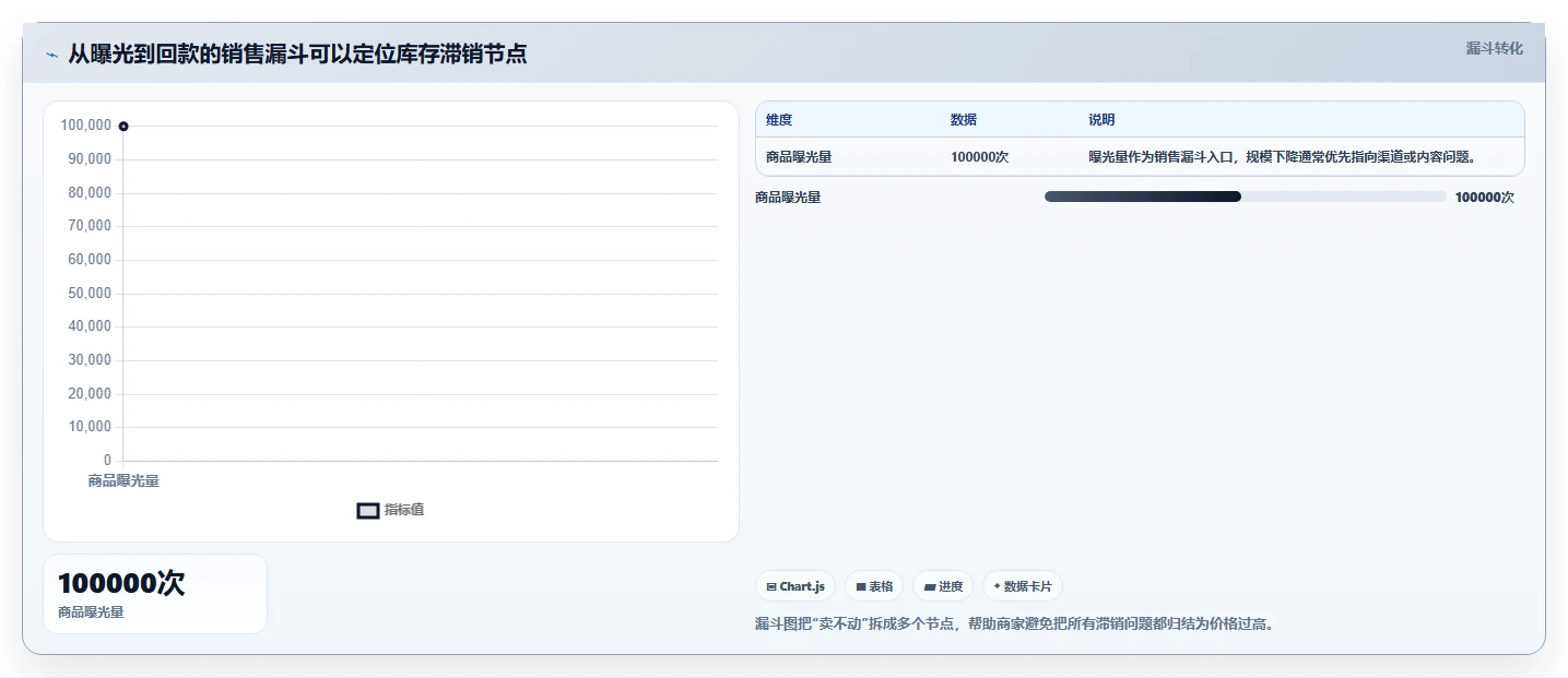 电商库存工作指南：用入门指南解决滞销处理问题