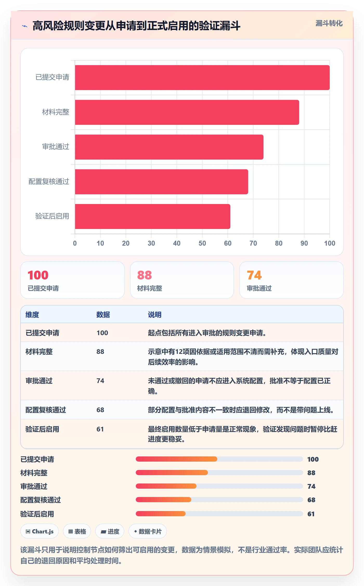 分账系统操作手册：权限风控对应的实操教程步骤