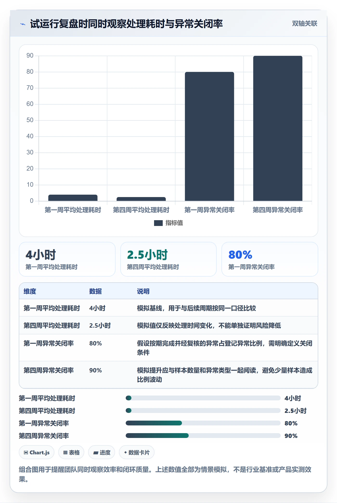 分账系统决策指南：用日常管理判断权限风控方案