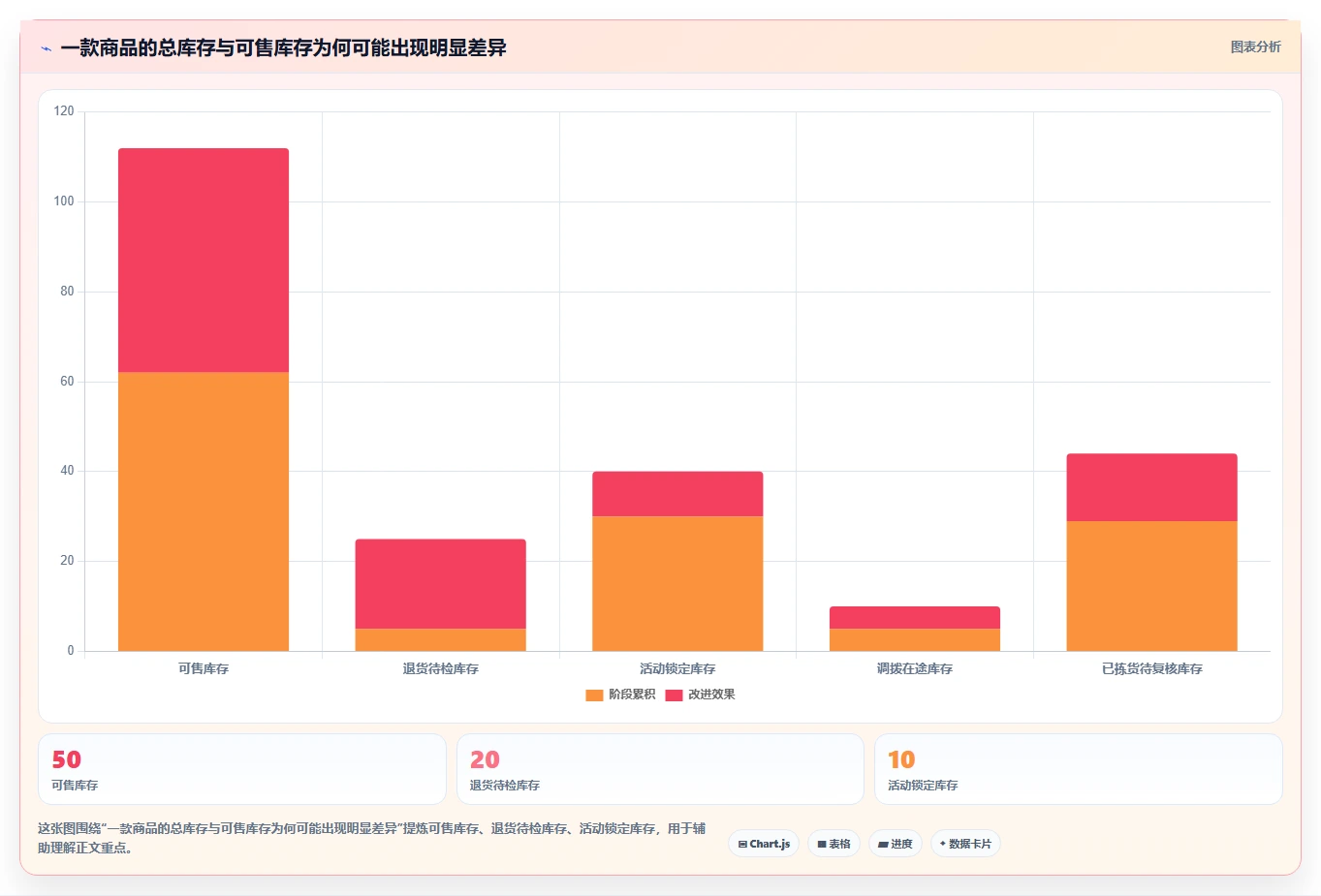 电商仓储管理：品牌零售商年度版清单：系统切换需要检查哪些环节