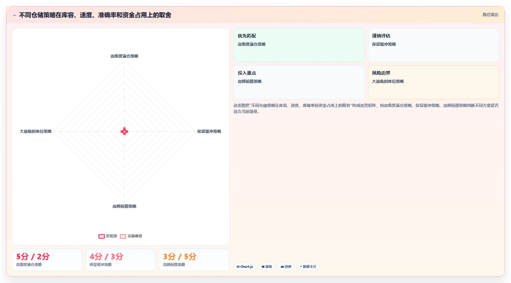 电商仓储管理：多仓企业问题诊断：入库上架卡在库存积压怎么办
