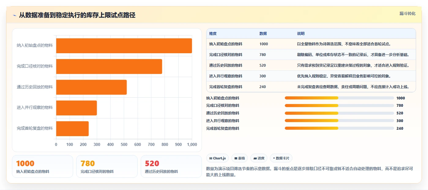 仓库安全库存管理选择标准：库存上限维度如何评估进阶玩法