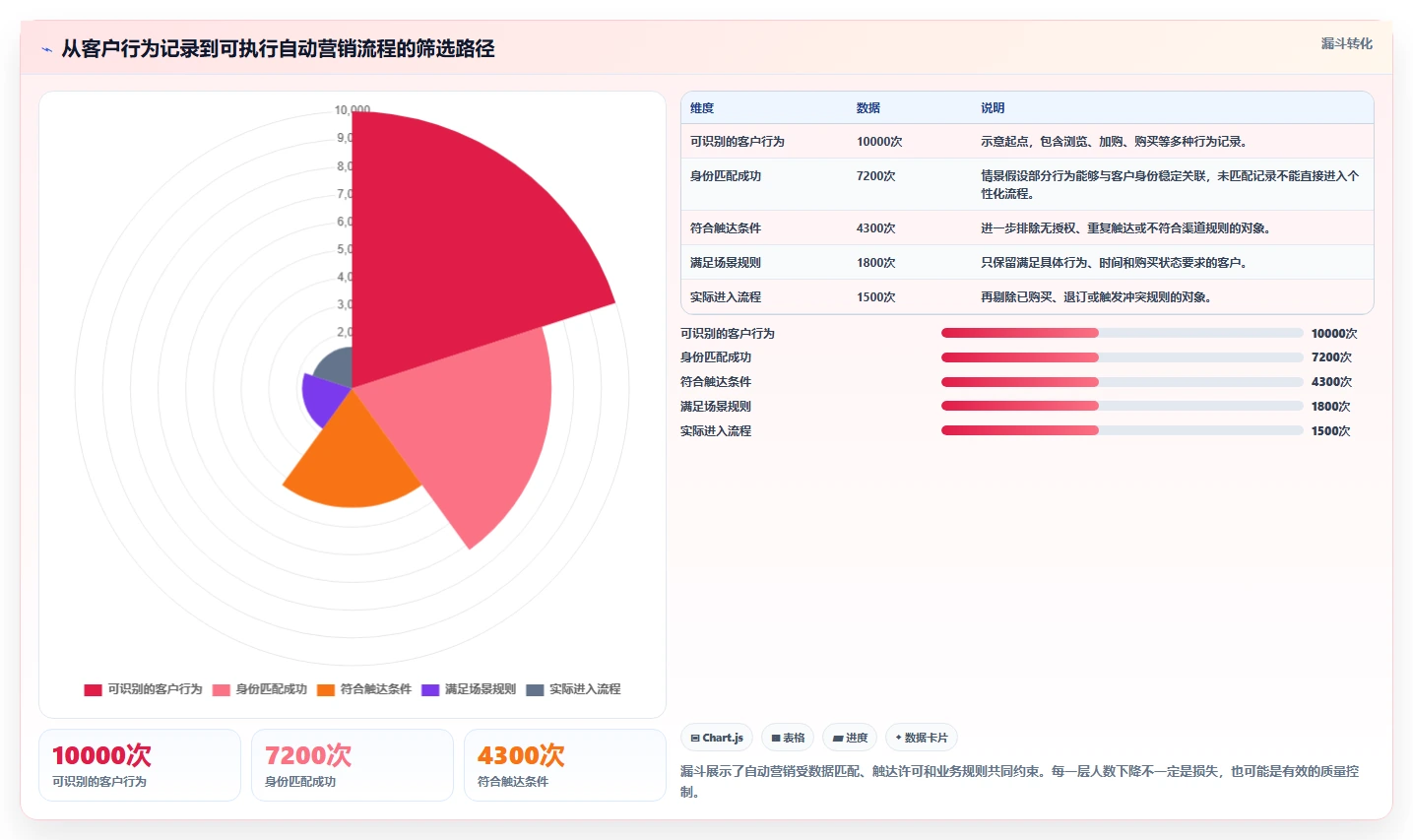 电商crm系统怎么落地？从自动营销讲清入门指南