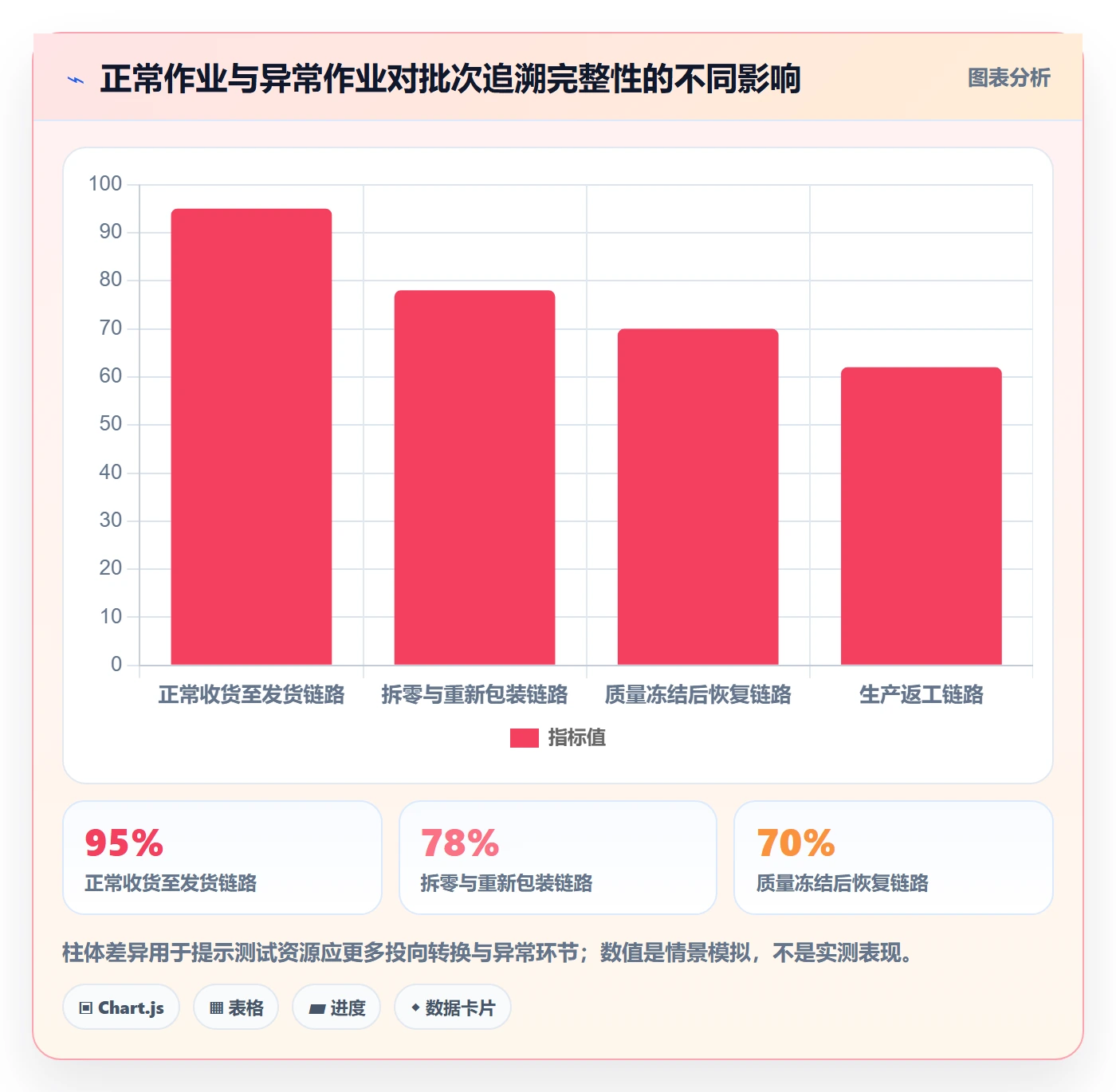 库存管理系统运营框架：把批次管理纳入系统搭建