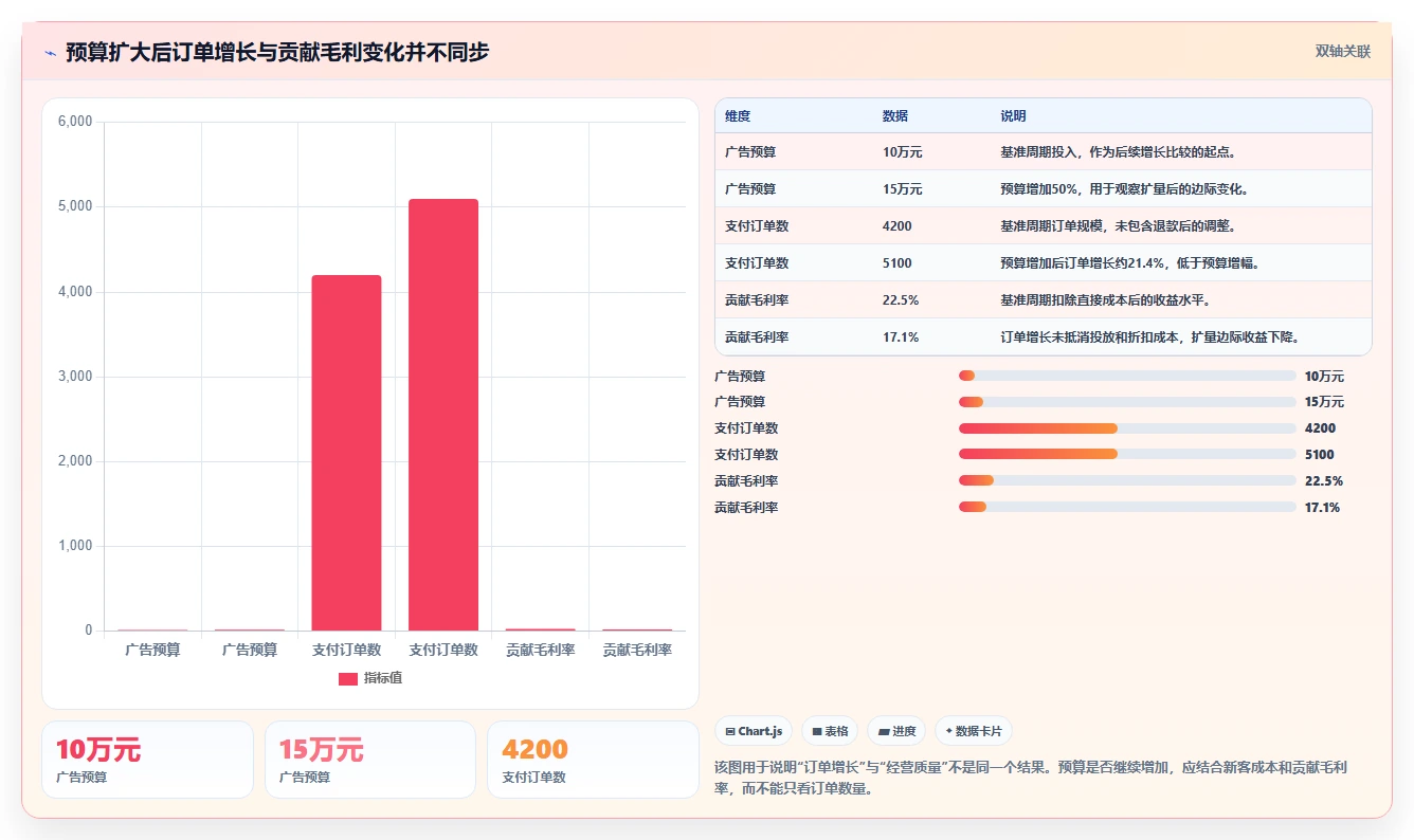 电商管理应用思路：围绕多平台经营拆解指标体系