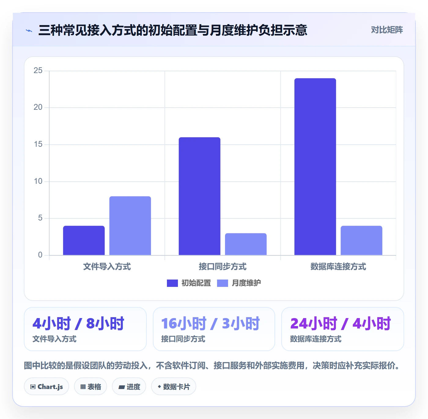 bi 平台业务拆解：数据接入为什么影响中小商家